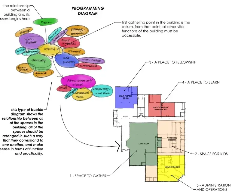Planning & Programming - Entero Architects